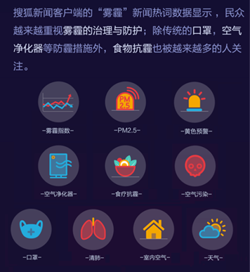 “霧霾”、“旅游”和“美食”大數(shù)據(jù)報(bào)告——搜狐新聞客戶端開(kāi)啟指尖“民生”