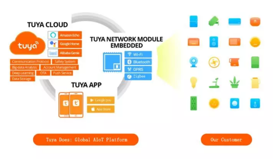 涂鴉智能王學(xué)集：AIoT面前，不存在“偽需求”丨鎂客請講