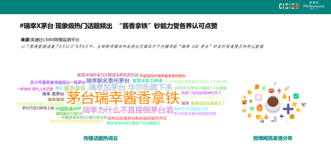 數(shù)讀丨瑞幸×茅臺(tái)，誰(shuí)是“高端局”的大贏(yíng)家？